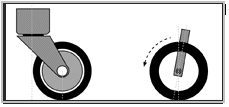 Understanding Caster Basics Design | Better Handling